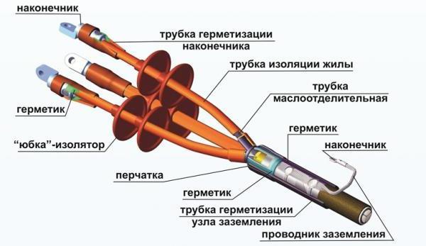 Устройство МКТ для 3-х фазного кабеля