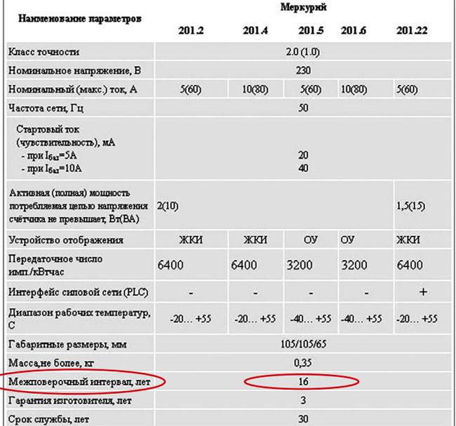 Кристалл 201 схема