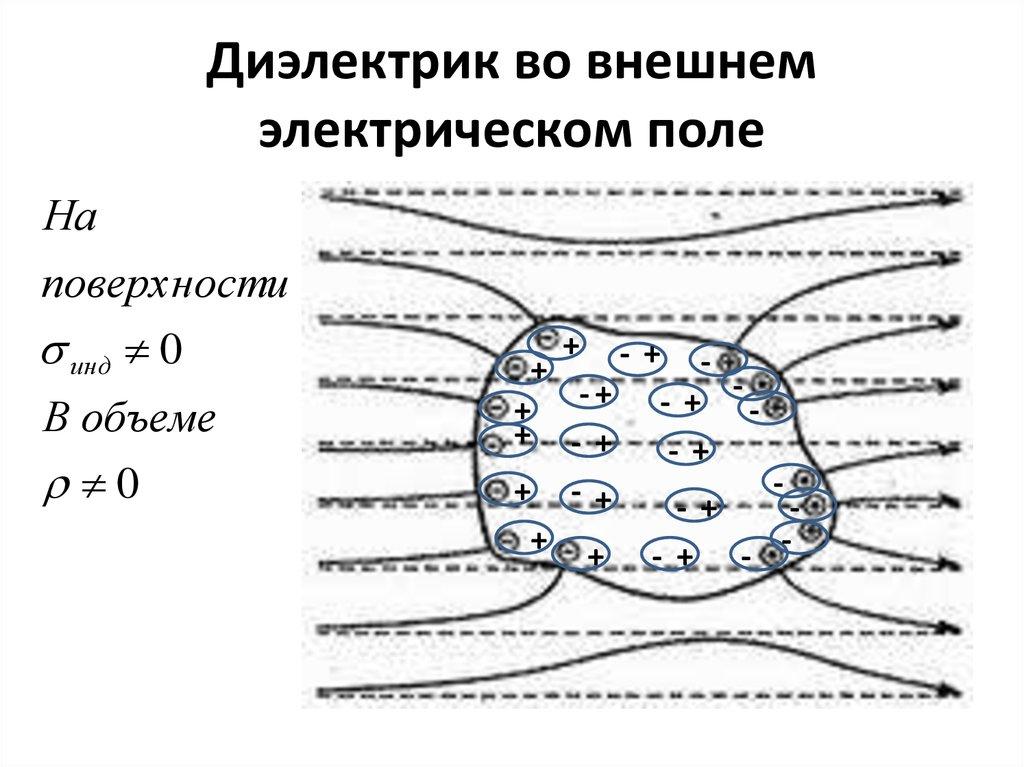 Диэлектрик во внешнем электрическом поле