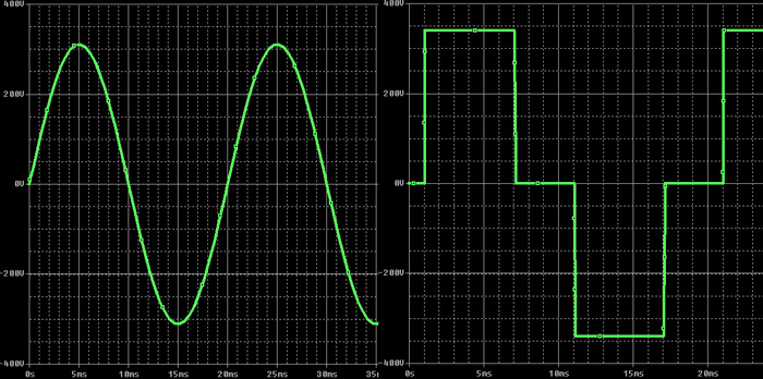 Синусоидальная и прямоугольна формы сигнала