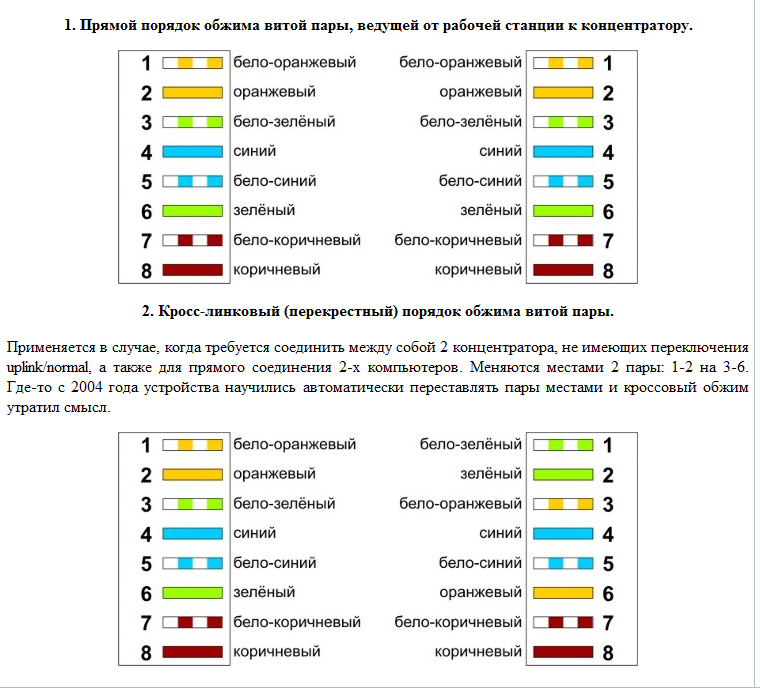 Распиновка Патч Корда, 4 провода