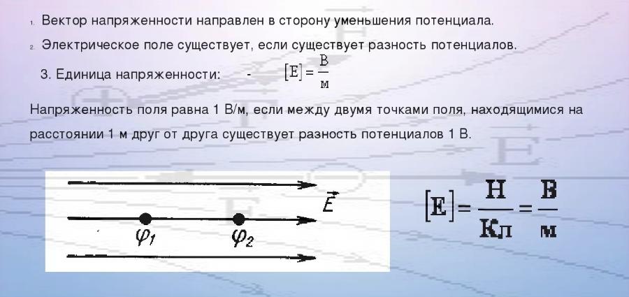 Вектор напряжённости