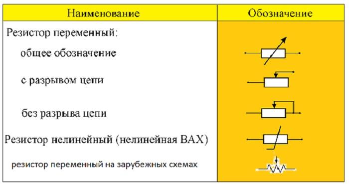 ΠΡΠ°ΡΠΈΡΠ΅ΡΠΊΠΎΠ΅ ΠΎΠ±ΠΎΠ·Π½Π°ΡΠ΅Π½ΠΈΠ΅ Π½Π° ΡΡ
Π΅ΠΌΠ°Ρ