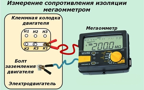 Измерение сопротивления изоляции мегаомметром