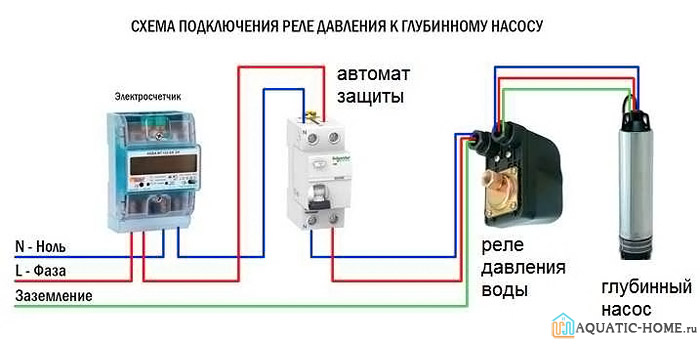 Схема подключения к электросчетчику и УЗО