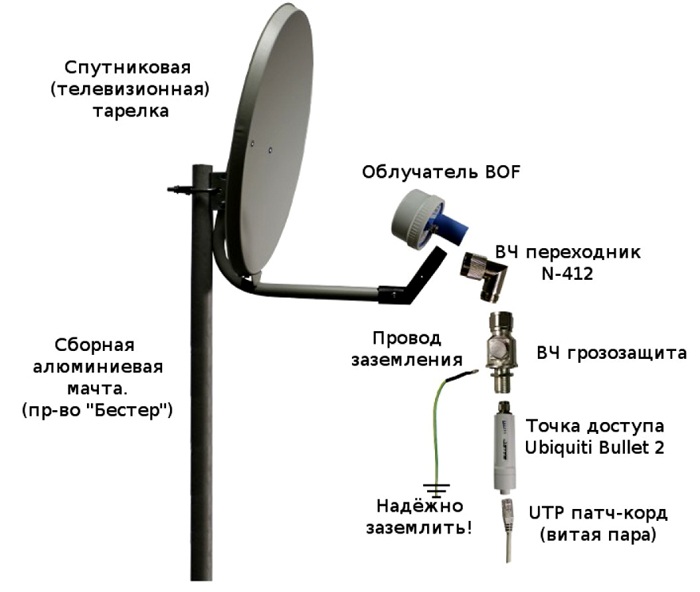 Вариант сборки конструкции