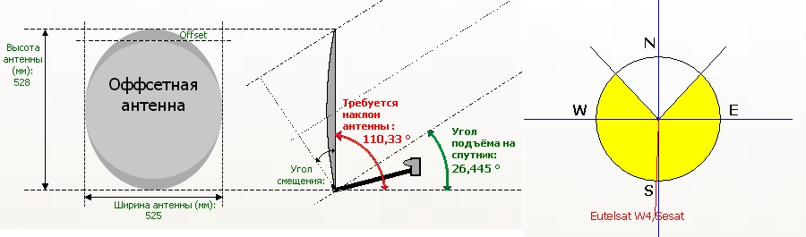 Установка конструкции требует точный расчет углов наклона