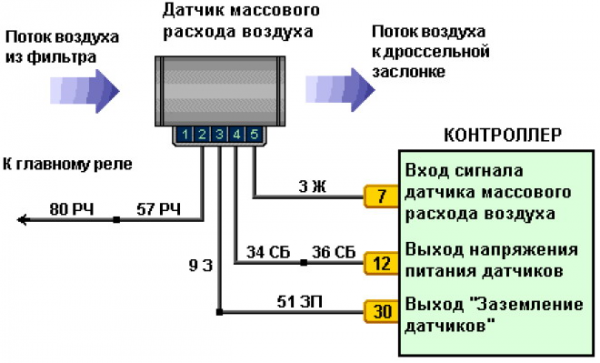 Схема функционирования устройства