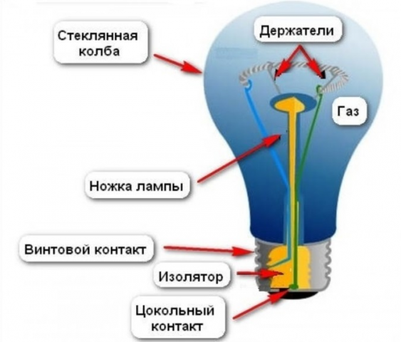 Галогеновая лампа