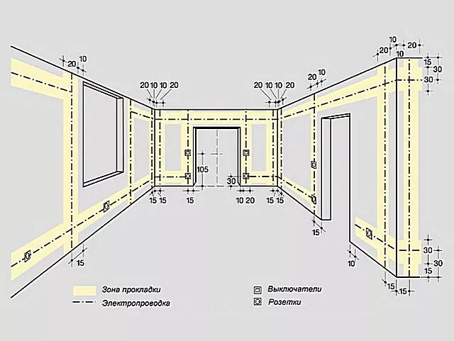 *(Наглядная демонстрация обычных расстояний от разных объектов до электролиний)