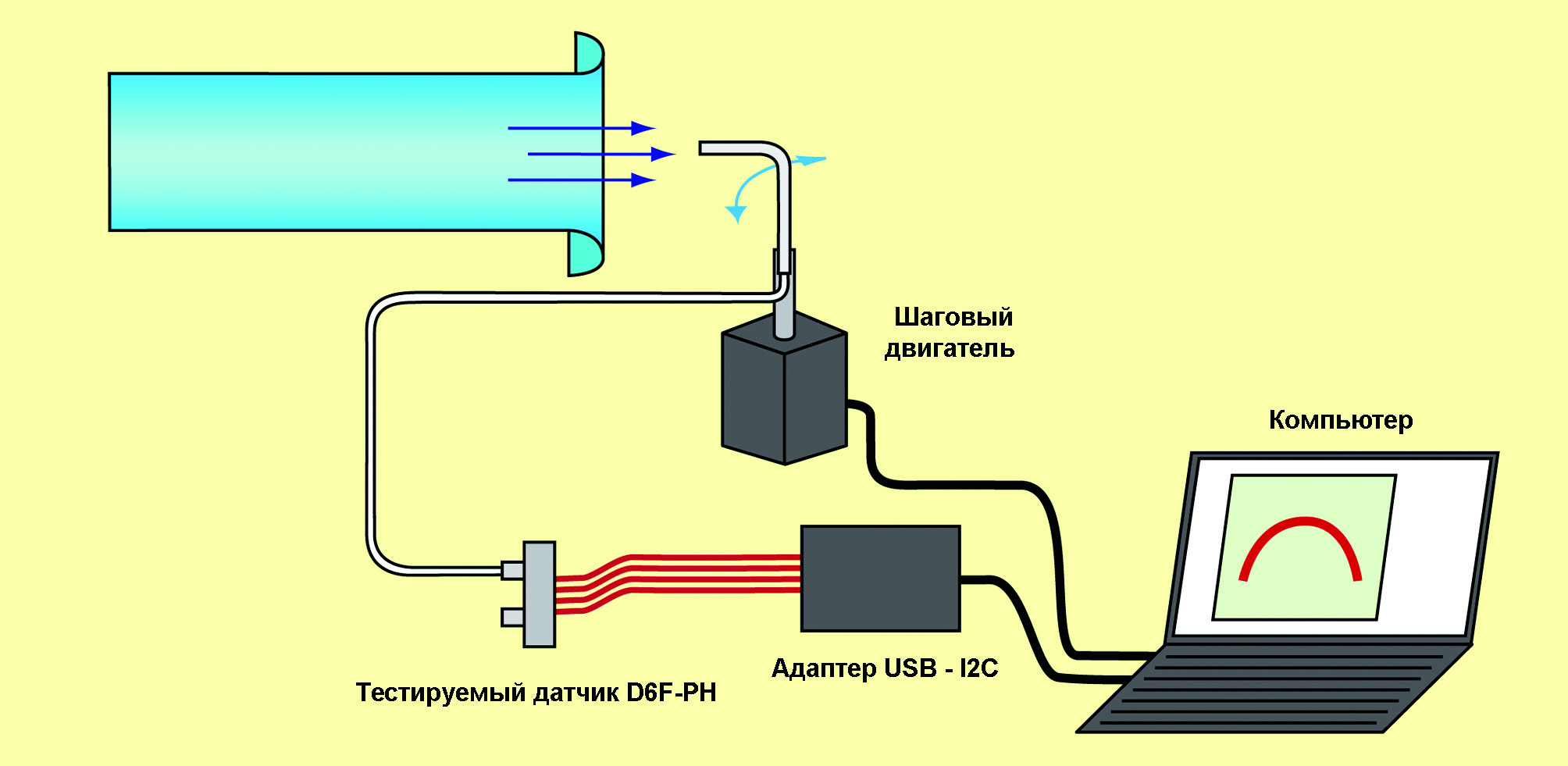 Рис. 11. Схема лабораторной установки для исследования воздушного потока пневмометрическим методом с помощью датчика D6F–PH