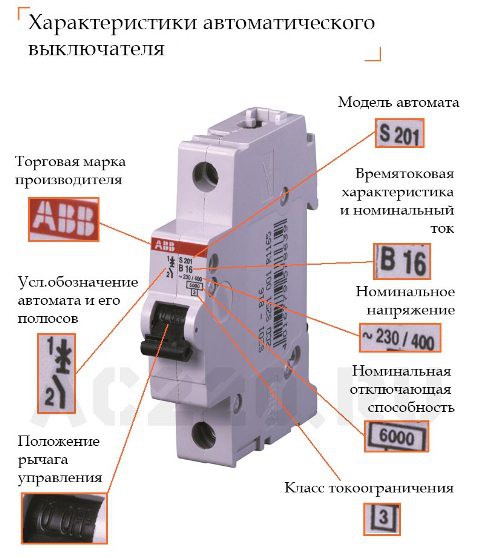 Характеристики автоматического выключателя