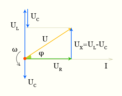 ΠΏΠΎΠ»Π½ΠΎΠ΅ ΡΠΎΠΏΡΠΎΡΠΈΠ²Π»Π΅Π½ΠΈΠ΅ Π²Π΅ΠΊΡΠΎΡΠ½Π°Ρ Π΄ΠΈΠ°Π³ΡΠ°ΠΌΠΌΠ° ΡΠΎΠΊΠ° ΠΈ Π½Π°ΠΏΡΡΠΆΠ΅Π½ΠΈΠΉ