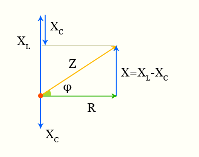 ΠΏΠΎΠ»Π½ΠΎΠ΅ ΡΠΎΠΏΡΠΎΡΠΈΠ²Π»Π΅Π½ΠΈΠ΅ Π²Π΅ΠΊΡΠΎΡΠ½Π°Ρ Π΄ΠΈΠ°Π³ΡΠ°ΠΌΠΌΠ°