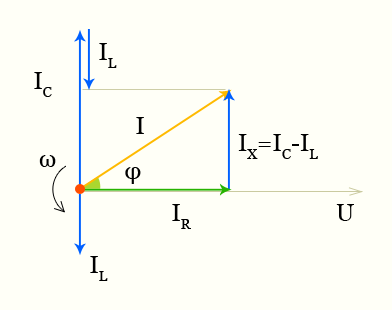 ΠΏΠΎΠ»Π½ΠΎΠ΅ ΡΠΎΠΏΡΠΎΡΠΈΠ²Π»Π΅Π½ΠΈΠ΅ Π²Π΅ΠΊΡΠΎΡΠ½Π°Ρ Π΄ΠΈΠ°Π³ΡΠ°ΠΌΠΌΠ° ΡΠΎΠΊΠ° ΠΈ Π½Π°ΠΏΡΡΠΆΠ΅Π½ΠΈΠΉ