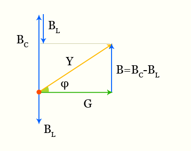 ΠΏΠΎΠ»Π½ΠΎΠ΅ ΡΠΎΠΏΡΠΎΡΠΈΠ²Π»Π΅Π½ΠΈΠ΅ Π²Π΅ΠΊΡΠΎΡΠ½Π°Ρ Π΄ΠΈΠ°Π³ΡΠ°ΠΌΠΌΠ°