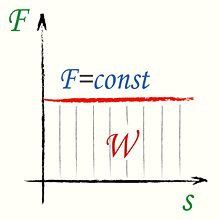 Работа постоянной силы, формула