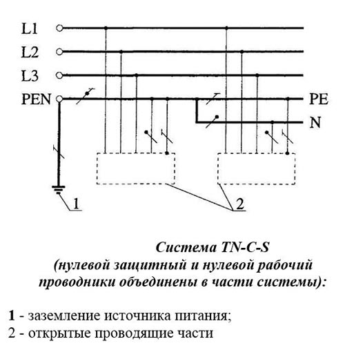 система заземления TN-C-S