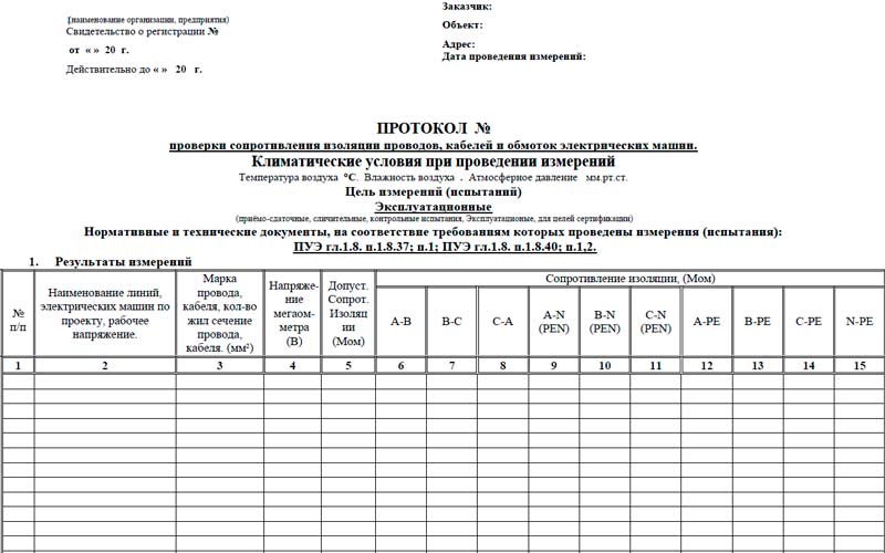 протокол измерения сопротивления изоляции шлейфа АПС