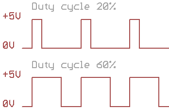 duty cycle