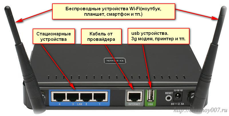 беспроводной маршрутизатор