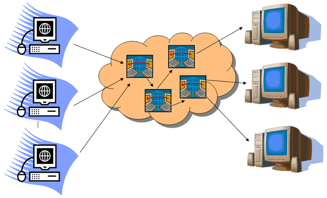 Circuit Switching