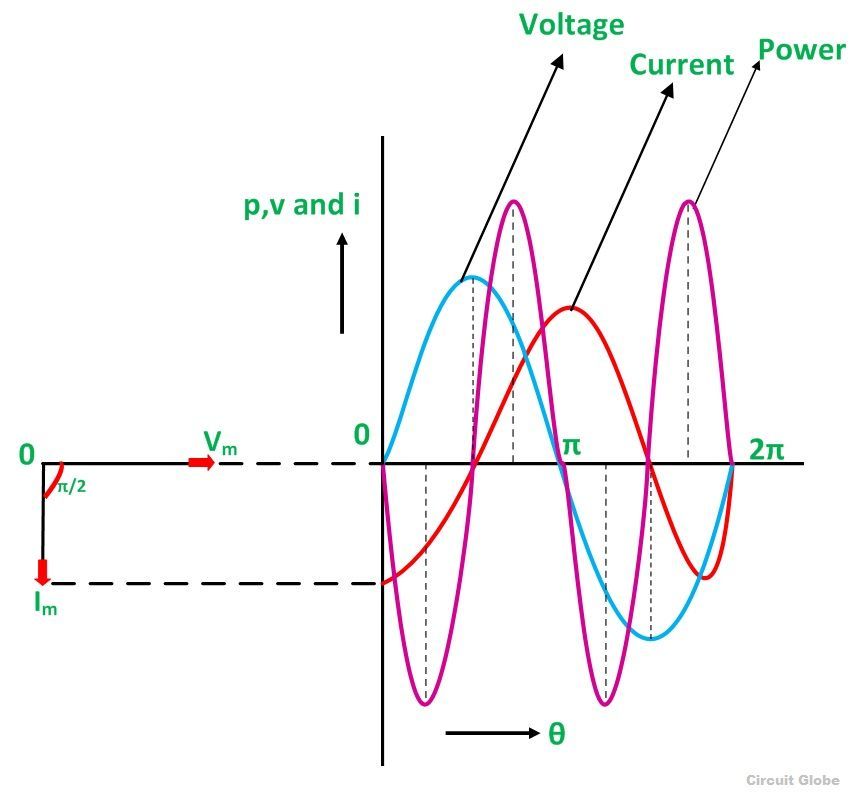 INDUCTIVE-CIRCUIT-WAVEFORM