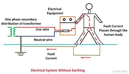 elctrical-earthing-1