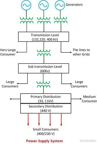 power-supply-system