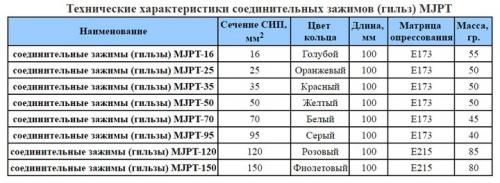 Переход с СИП на ввг. Как соединить провода СИП между собой 03