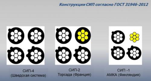 Переход с СИП на ввг. Как соединить провода СИП между собой