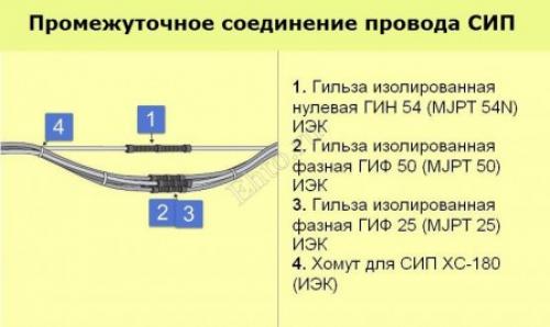 Переход с СИП на ввг. Как соединить провода СИП между собой 17