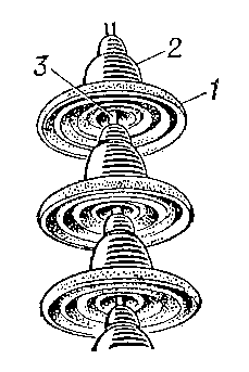 Рис. 2. Гирлянда подвесных изоляторов: 1 — фарфоровая часть; 2 — шапка из ковкого чугуна: 3 — стальной стержень.