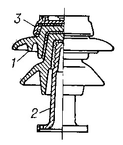 Рис. 3. Опорный штыревой изолятор высокого напряжения: 1 — фарфоровая часть; 2 — штырь; 3 — шапка.