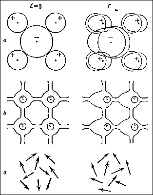 Рис. 1. Уровни энергии электронов твёрдого тела группируются в разрешённые зоны (валентная зона и зона проводимости), разделённые запрещёнными зонами.