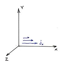  \nabla^2 \mathbf{E} = \mu \gamma \frac{\partial E}{\partial t} 