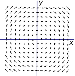  + \frac{1}{H_3H_1}\left[\frac{\partial}{\partial q_3}(A_1H_1) - \frac{\partial}{\partial q_1}(A_3H_3)\right]\mathbf{q_2} + \frac{1}{H_1H_2}\left[\frac{\partial}{\partial q_1}(A_2H_2) - \frac{\partial}{\partial q_2}(A_1H_1)\right]\mathbf{q_3},