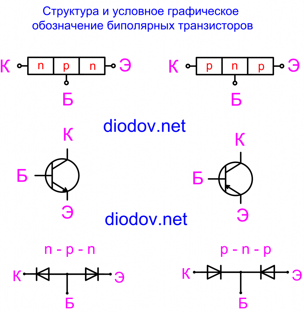 Как проверить биполярный транзистор