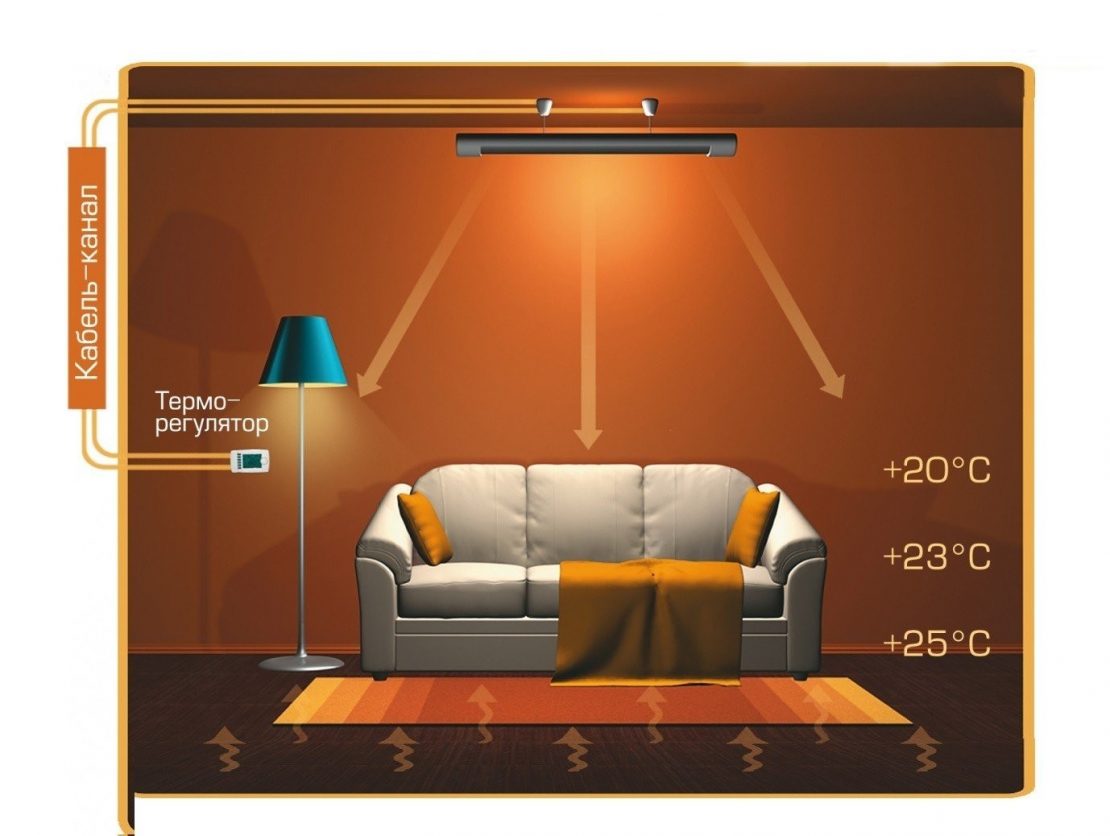 инфракрасное отопление