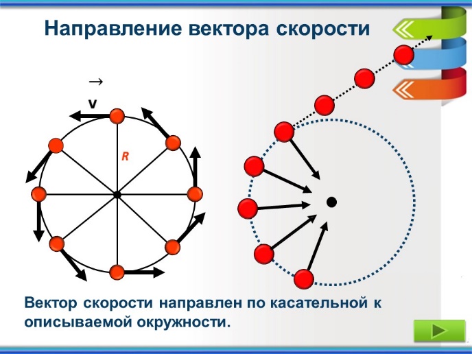 C:\Users\Aida\Desktop\Dvizhenie tela po okruzhnosti1\2\Dvizhenie tela po okruzhnosti Александрова З.В\Слайд14.JPG