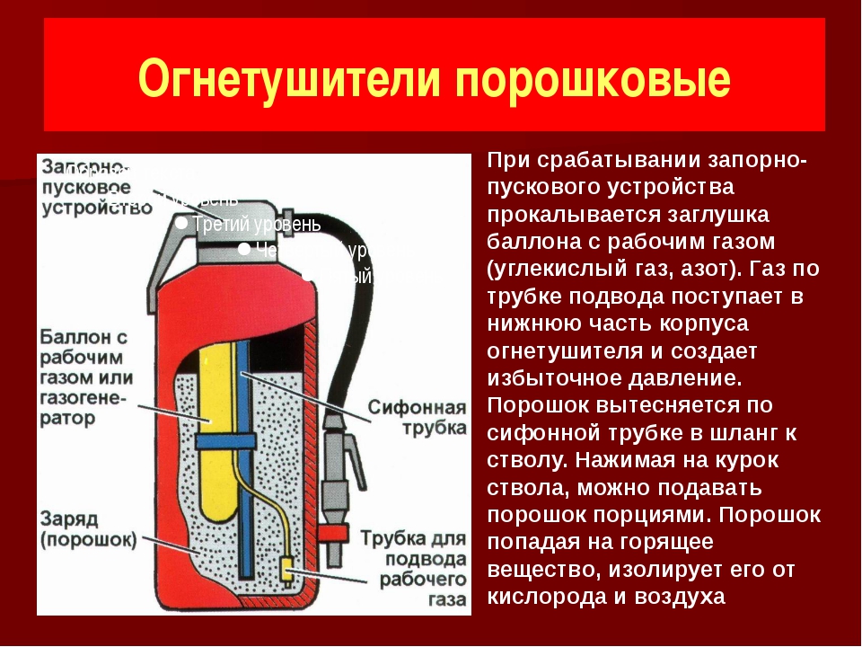 Схема работы огнетушителя