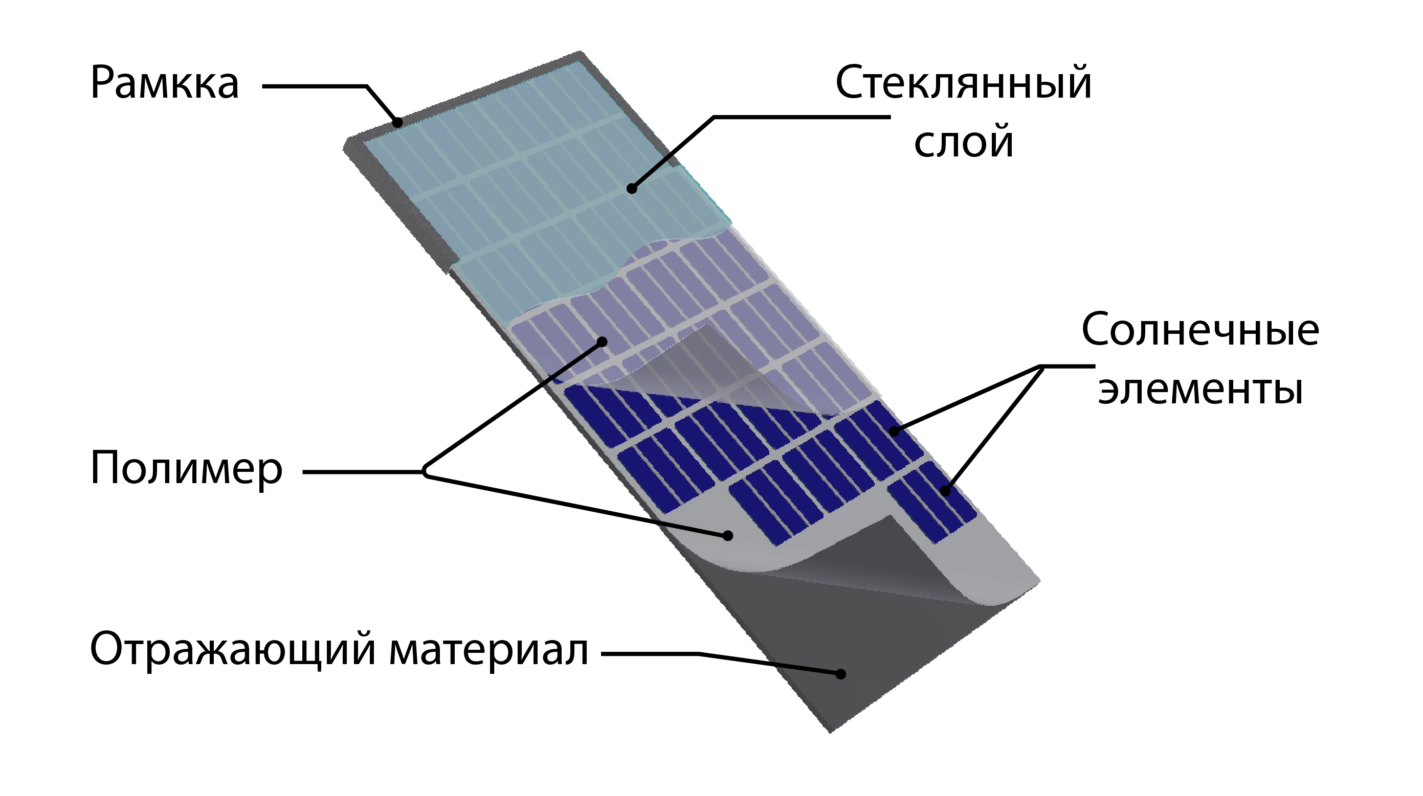 Принцип работы гелиосистемы