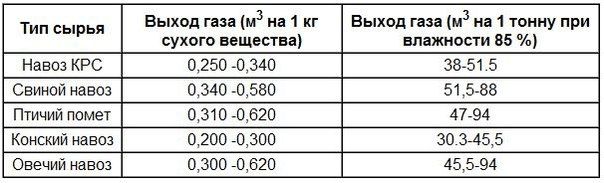 Как получить биотопливо своими руками?