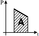 Работа как площадь под графиком