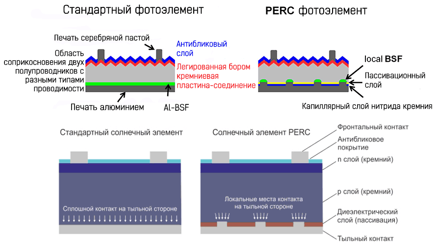 photogalvanic cell