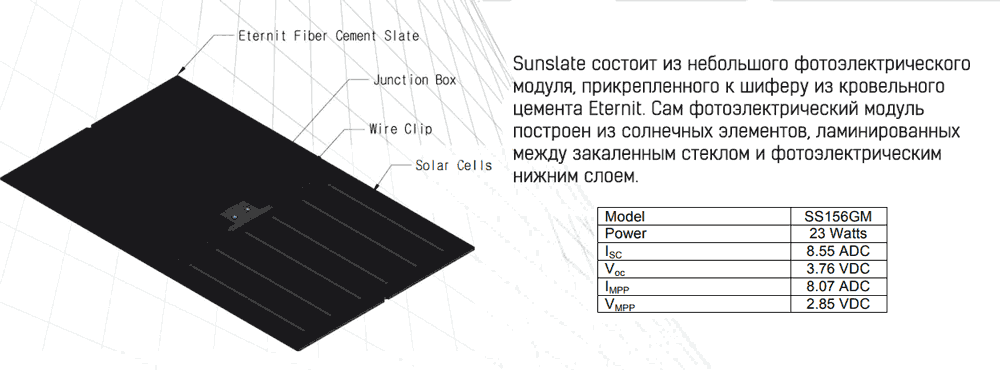 Рост эффективности солнечных элементов