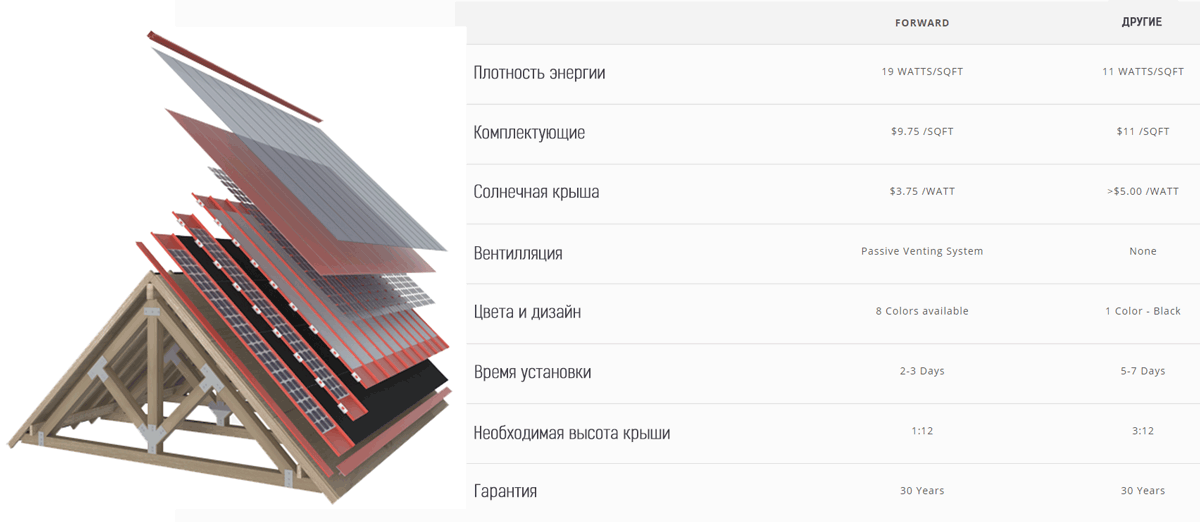 Рост эффективности солнечных элементов