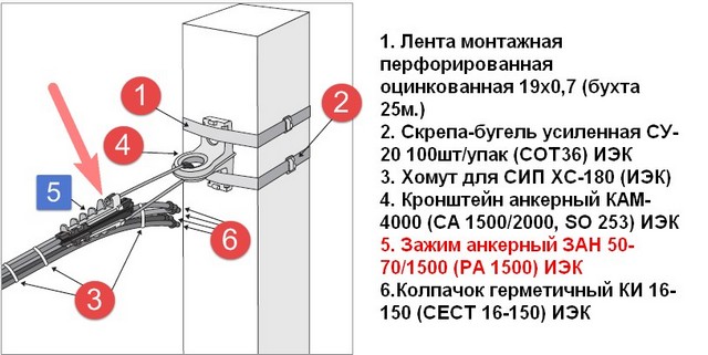 Крепление СИП с помощью анкерного зажима РА1500