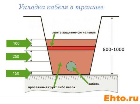 подземный-ввод-электропитания-в-дом -3