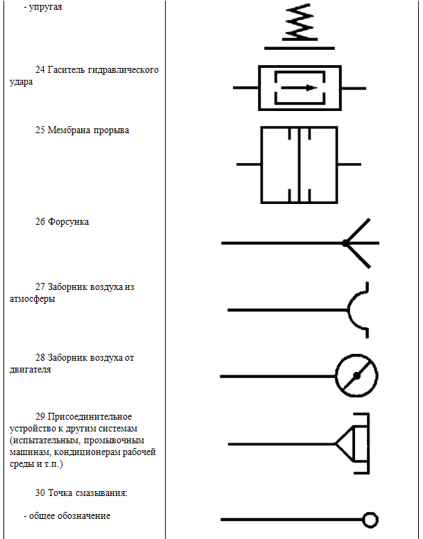 Обозначение штуцера на схеме трубопровода